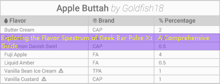 Exploring the Flavor Spectrum of Geek Bar Pulse X： A Comprehensive Guide
