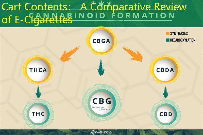 Cart Contents： A Comparative Review of E-Cigarettes