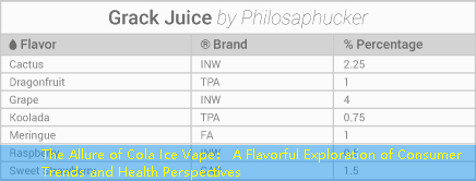 The Allure of Cola Ice Vape： A Flavorful Exploration of Consumer Trends and Health Perspectives
