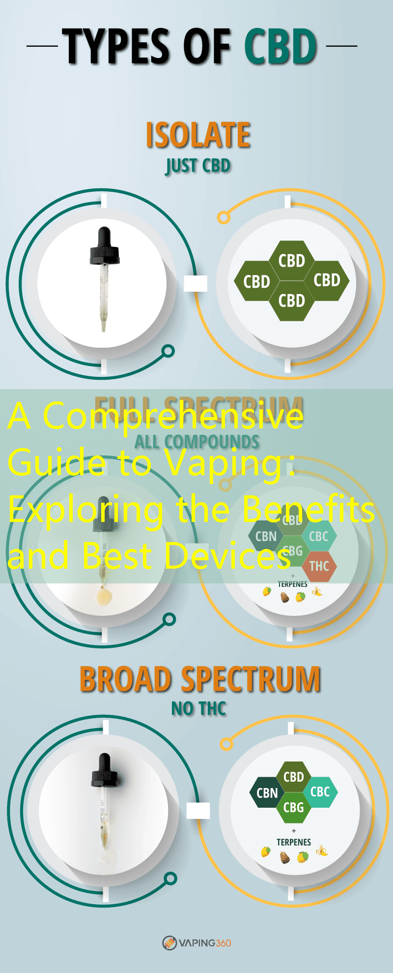 A Comprehensive Guide to Vaping： Exploring the Benefits and Best Devices