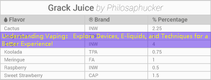 Understanding Vaping： Explore Devices, E-liquids, and Techniques for a Better Experience!