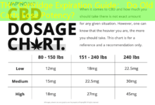THC Cartridge Expiration Guide: Do Old Carts Lose Potency?-Vape