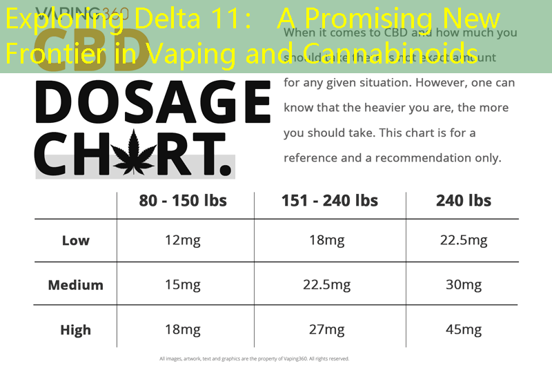 Exploring Delta 11： A Promising New Frontier in Vaping and Cannabinoids